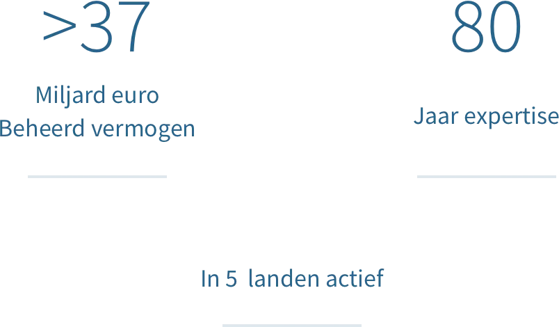 CijfersDiscretionair2x