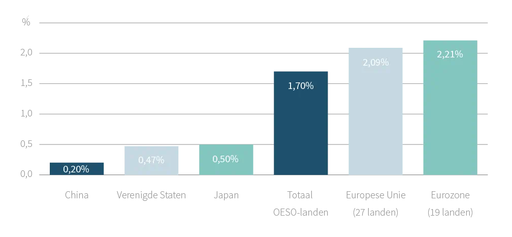 delen-expertise-inflatie-graph1-NL