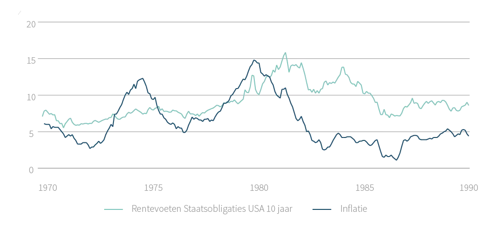 delen-expertise-inflatie-graph2-NL