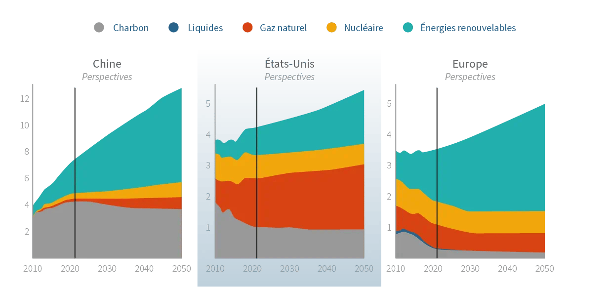 delen-expertise-energie-graph-elektro-productieFR