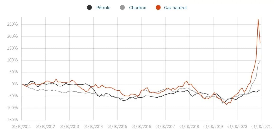 delen-expertise-energie-graph-energyFR