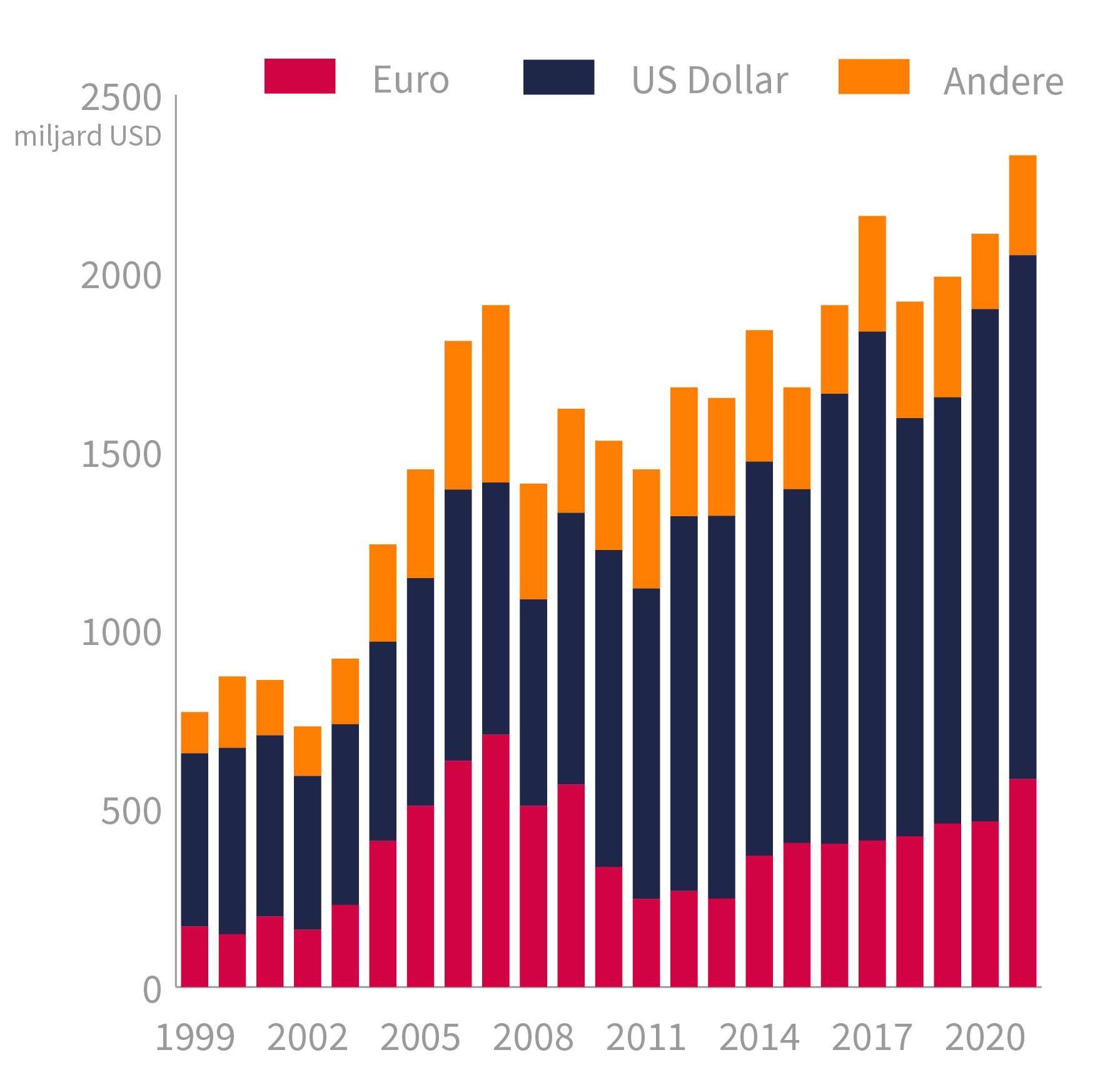 dollar-vloek-zegen-grafiek-us-bonds-miljard-nl