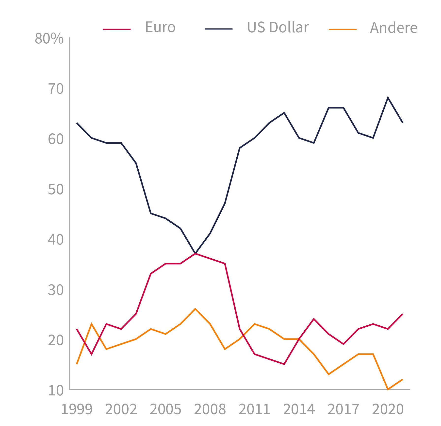dollar-vloek-zegen-grafiek-us-bonds-percentage-nl