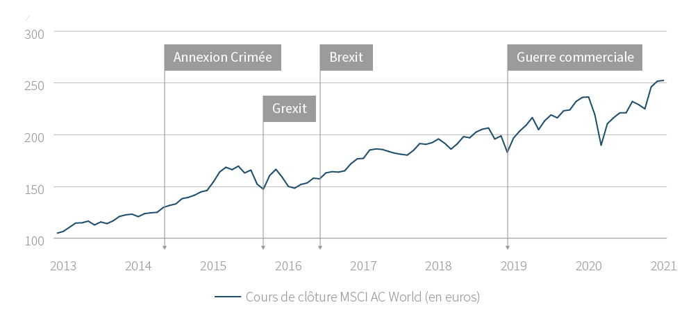 impact-des-confits-géopolitiques-FR