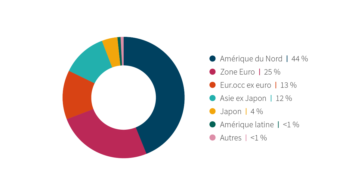 repartition-geographique-portefeuilles