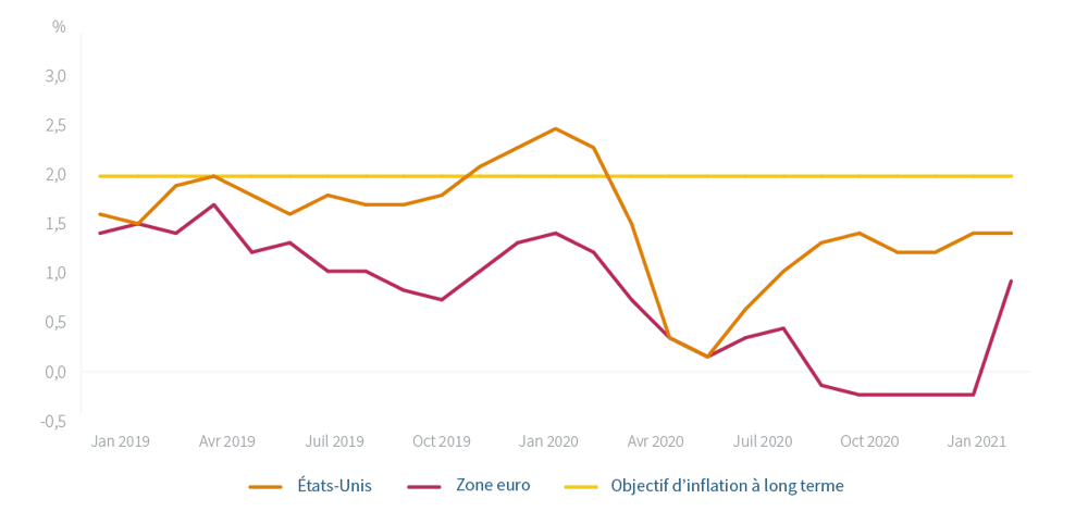 risque-de-surchauffe-retour-inflation