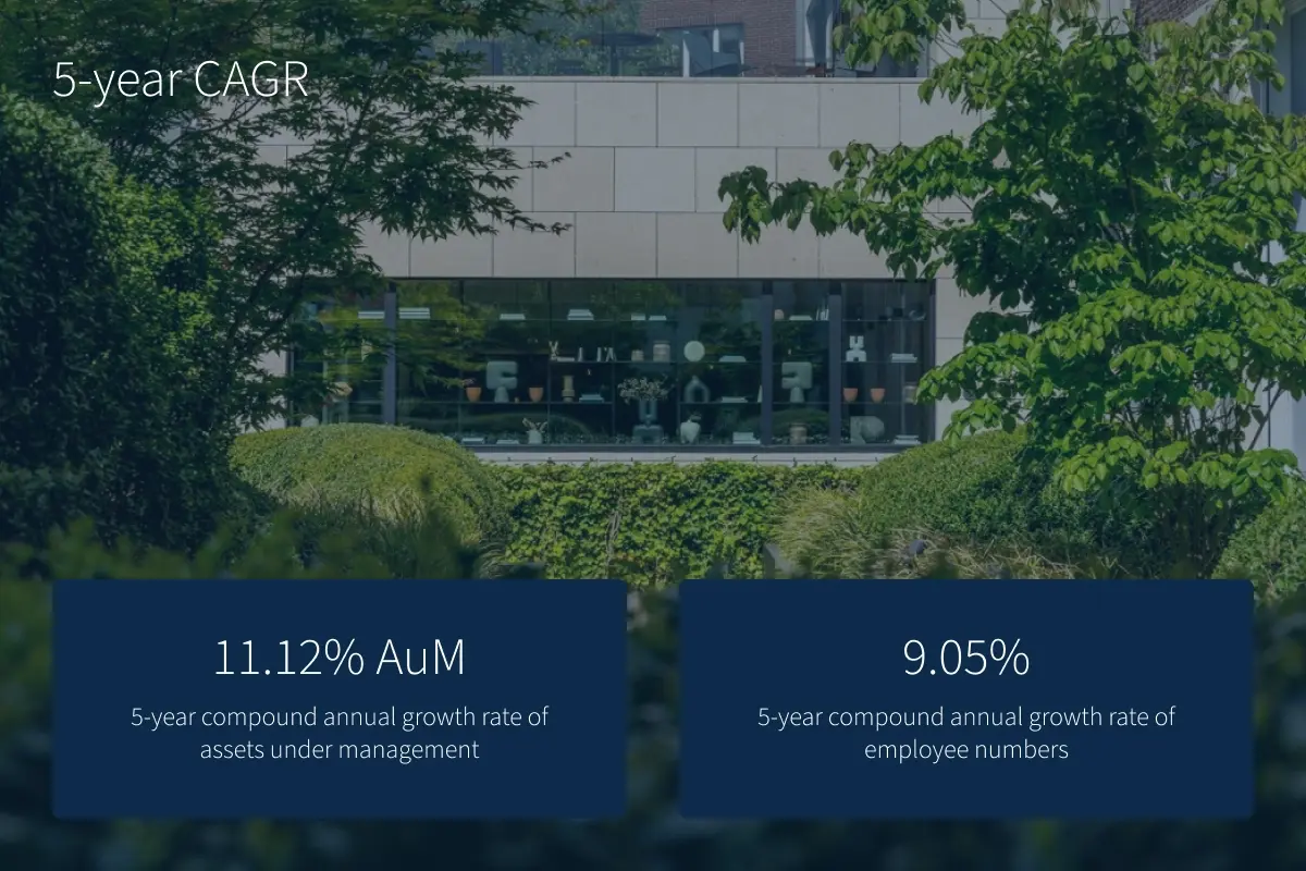 2025-CSRD-CAGR-EN