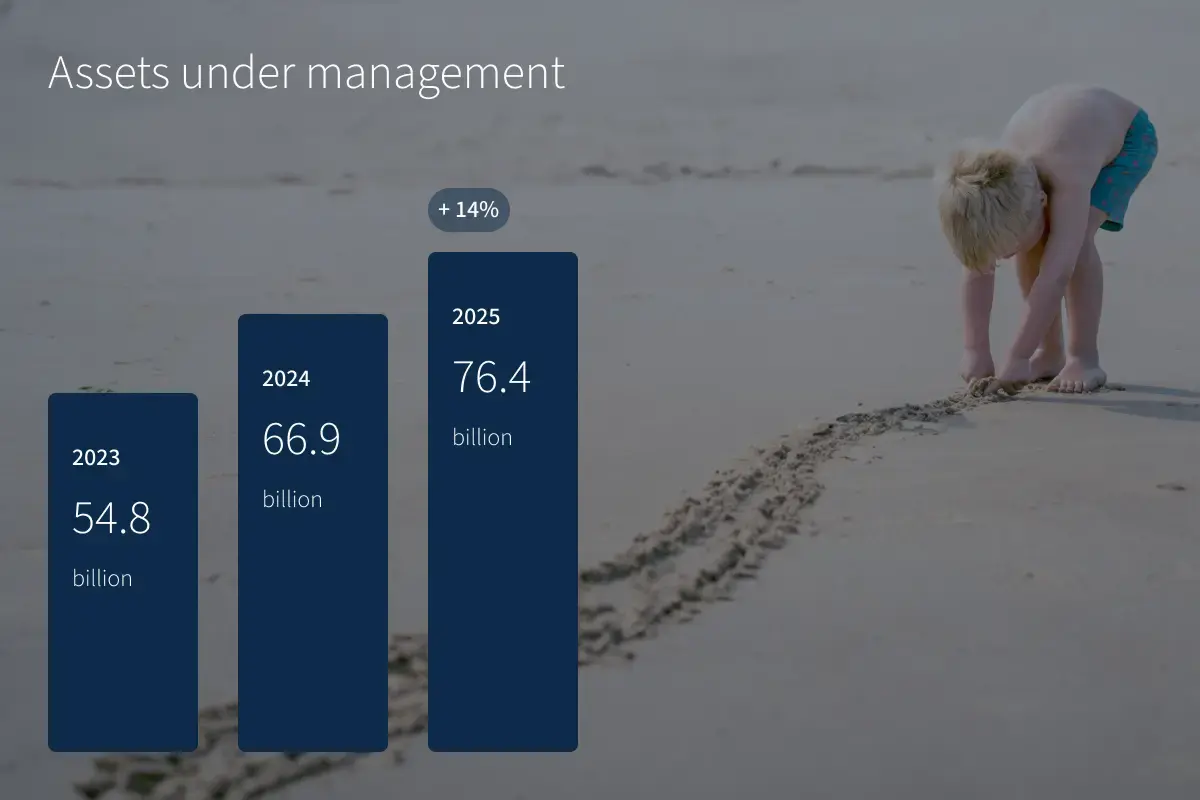 2026-YEARRESULTS-AUM-EN