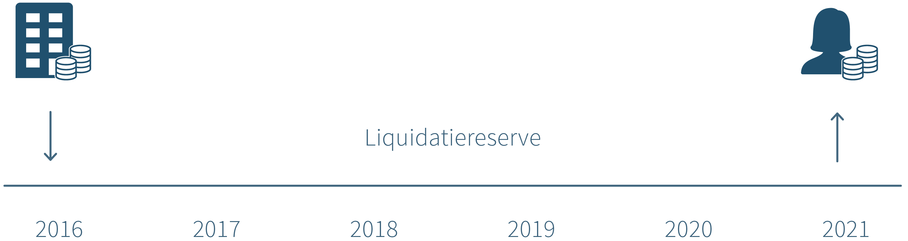 Liquidatiereserve - Delen Private Bank